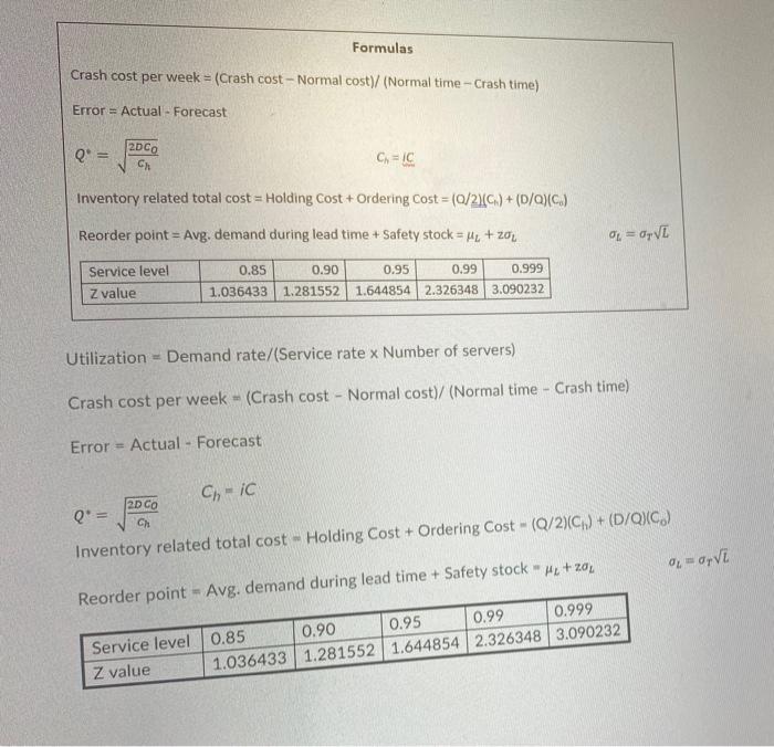 Formulas Crash cost per week = (Crash cost -