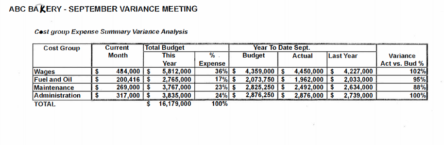 Please answer number 4 using data provided, thank