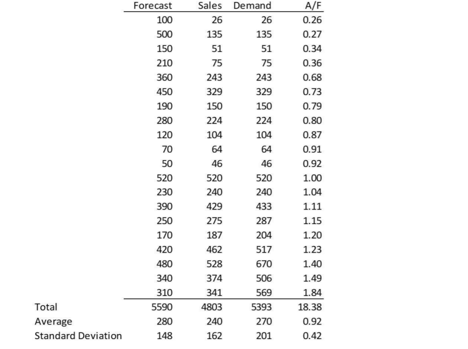 Goop Inc. needs to order a raw material to make a