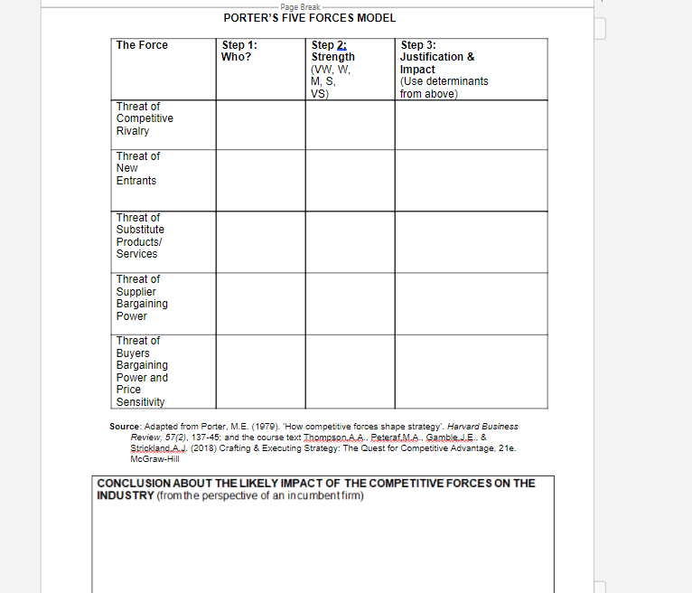 The Force Page Break PORTER'S FIVE FORCES MODEL