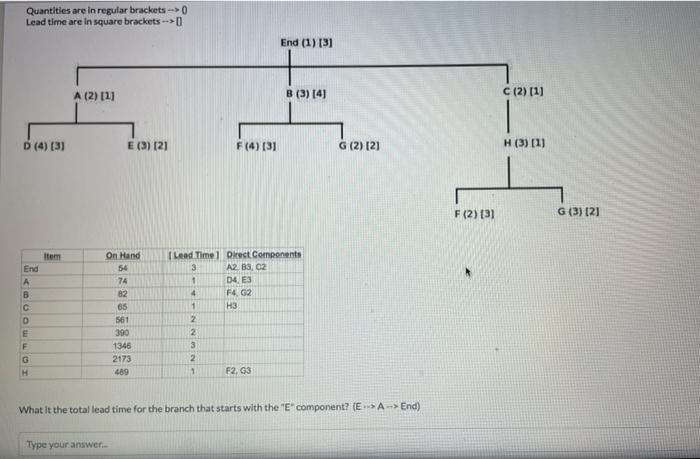 Quantities are in regular brackets --> 0 Lead