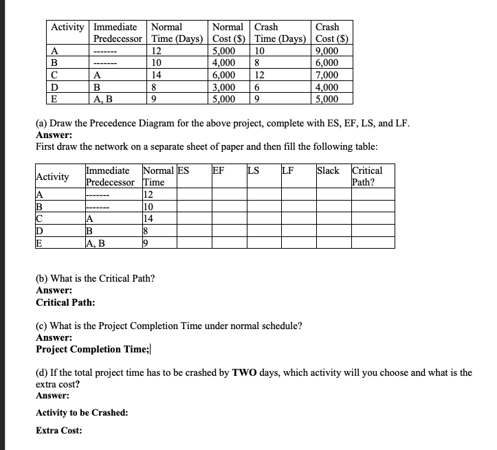 Activity Immediate Normal Normal Crash Crash