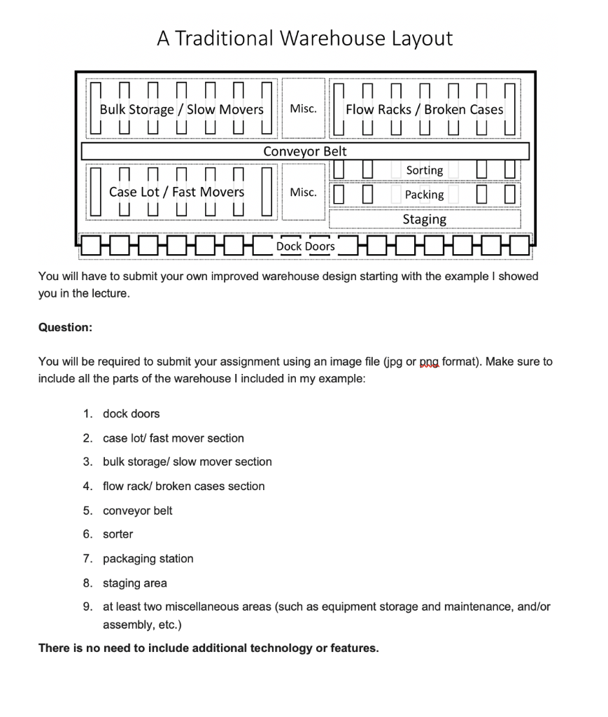 A Traditional Warehouse Layout Bulk Storage /
