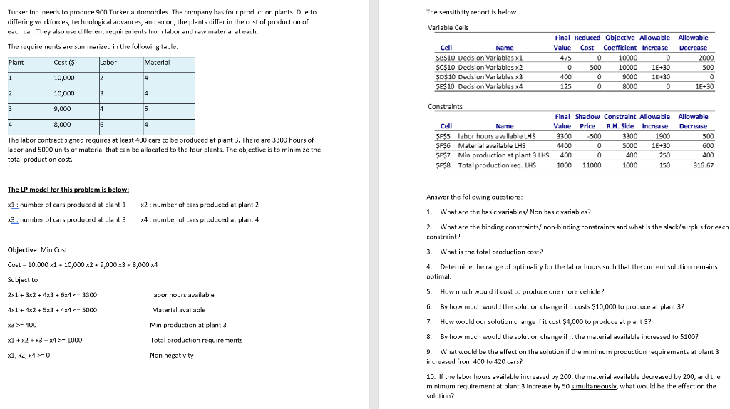 The sensitivity report is below Variable Cells
