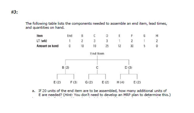 #3: The following table lists the components