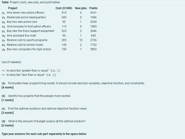 Sunway City Council - project selection model At