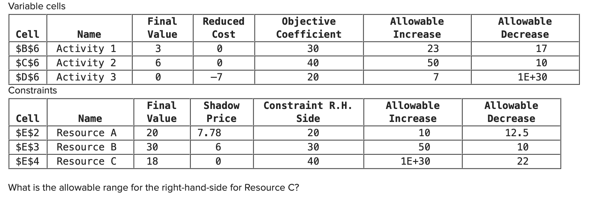 Variable cells Cell Name $B$6 Activity 1 $C$6