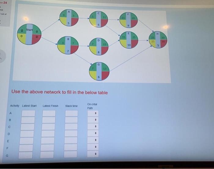 solve the table , for thr last column just write