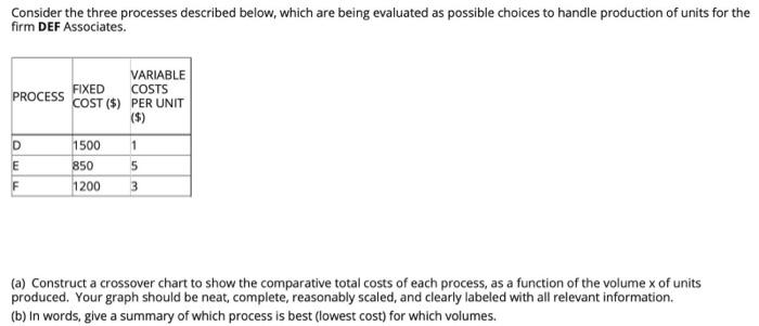 Consider the three processes described below,