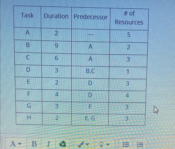 Sally needs some assistance in creating a