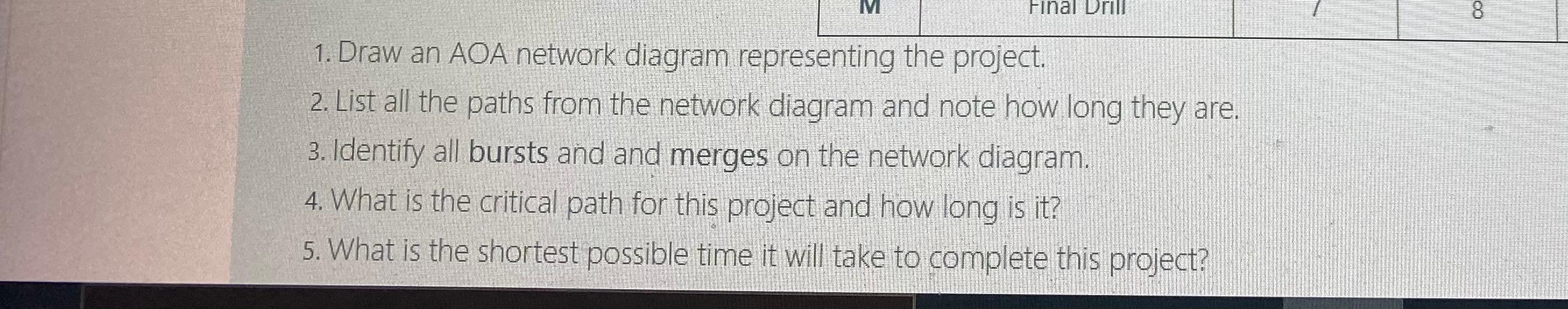 Letter Activity Initial Node Final Node Estimated