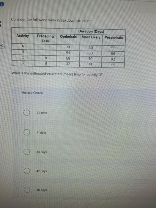 Consider the following work breakdown structure: