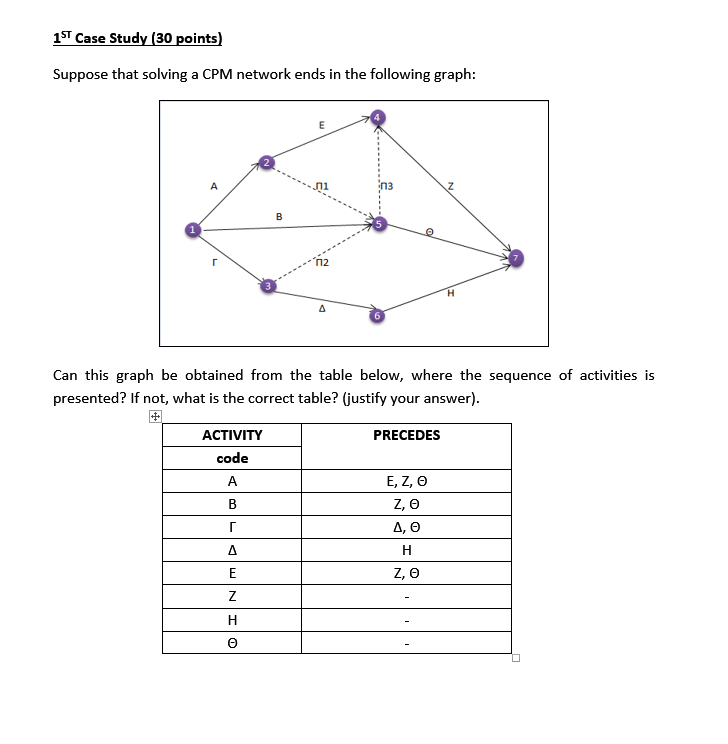 1ST Case Study (30 points) Suppose that solving a
