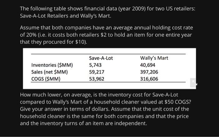 The following table shows financial data (year