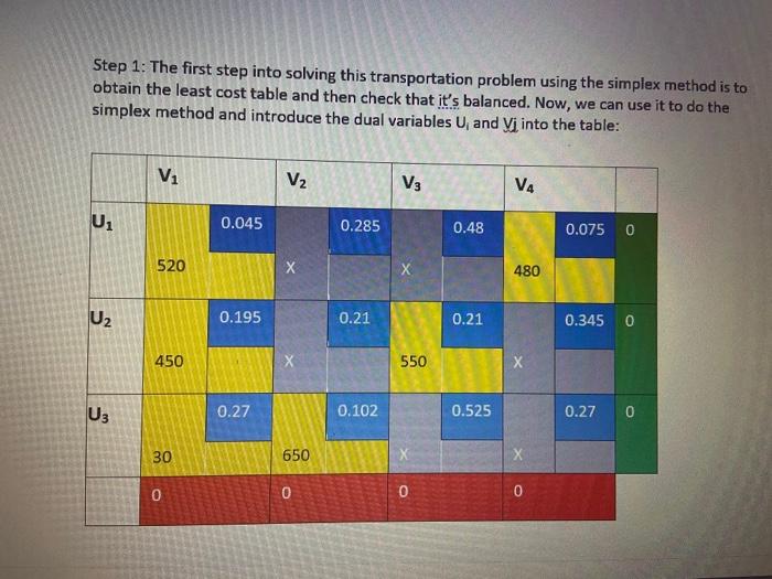 can you please solve this table using the