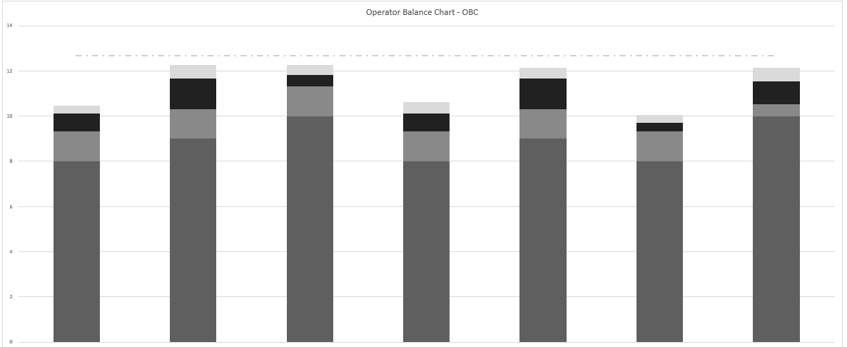 Hello, I have a question about a operator balance