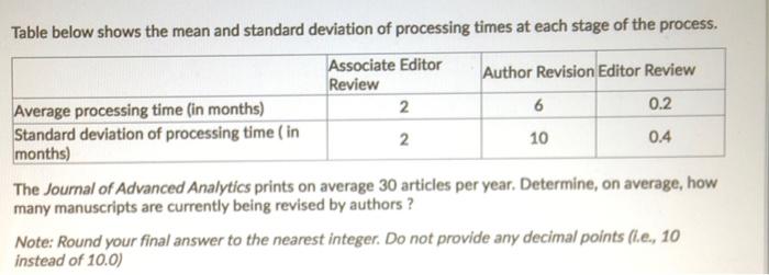 The Journal of Advanced Analytics follows the