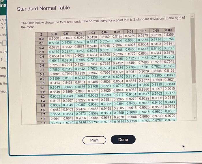 I have attached the standard normal table