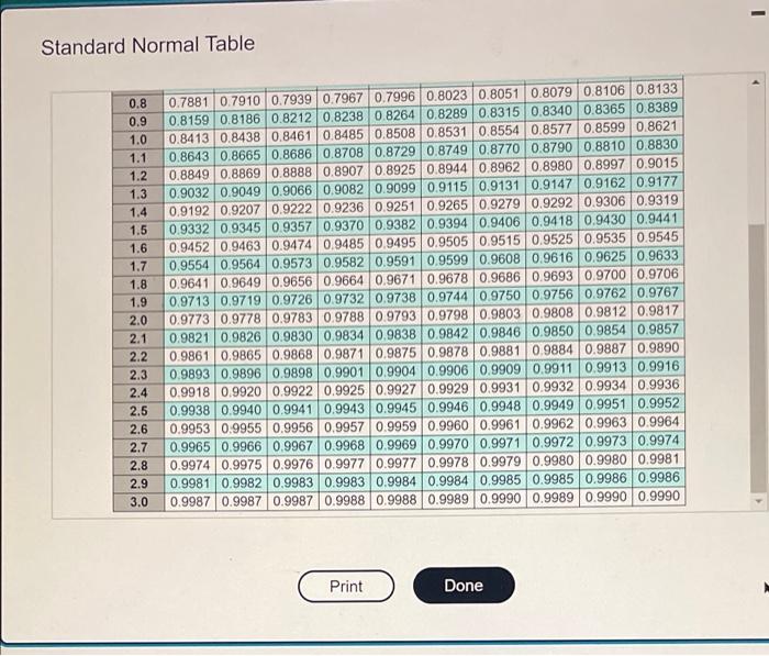 I have attached the standard normal table