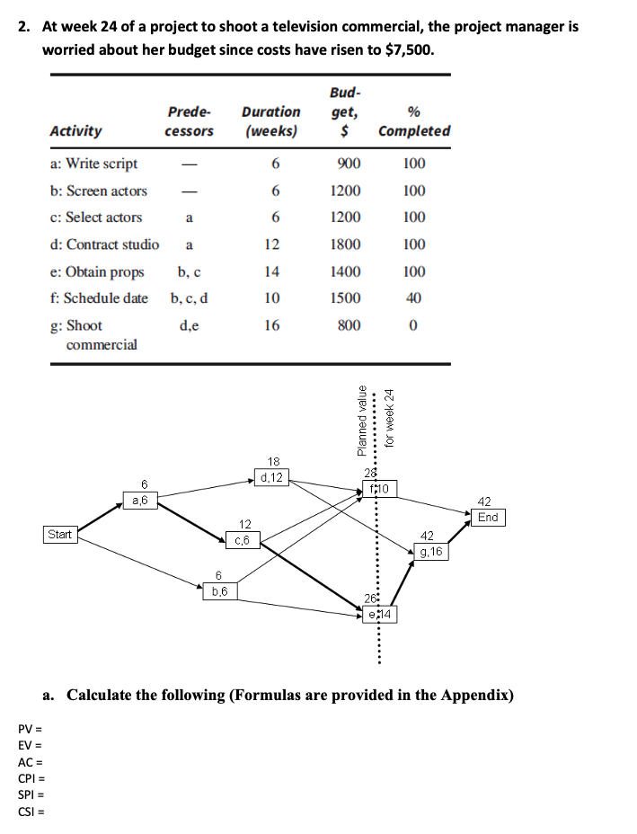 Is there a cost overage? If so, how much is it?