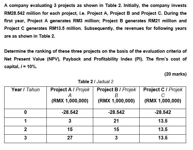 A company evaluating 3 projects as shown in Table