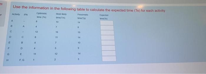 21 Use the information in the following table to