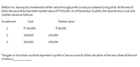 Hatton Inc. has equity investments at fair value