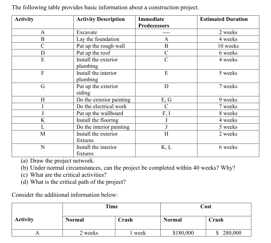 ---- The following table provides basic