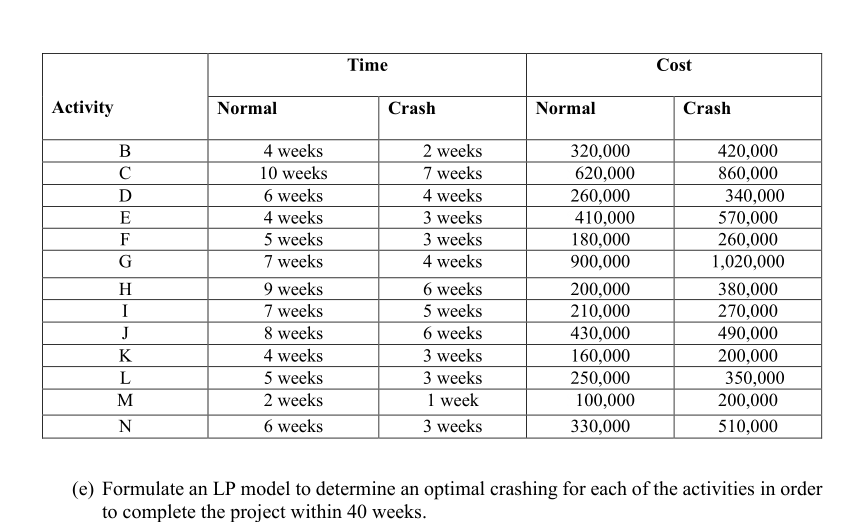 ---- The following table provides basic