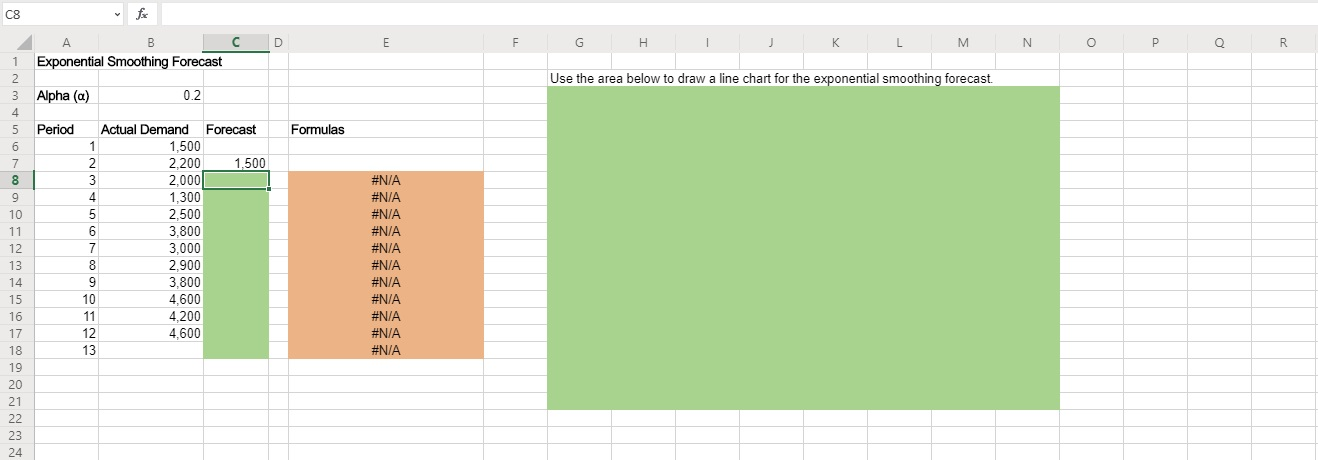 Consider the demand for some product over the
