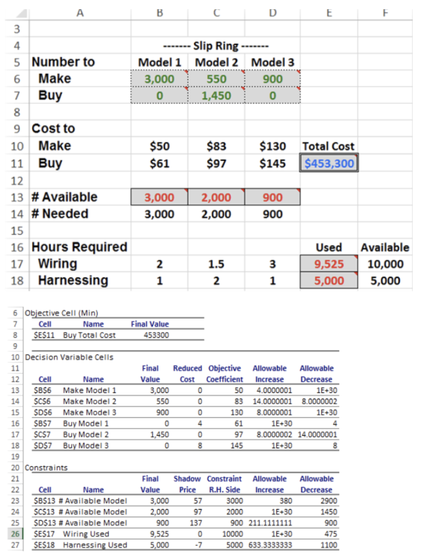 Answer the following based off of the sensitivity
