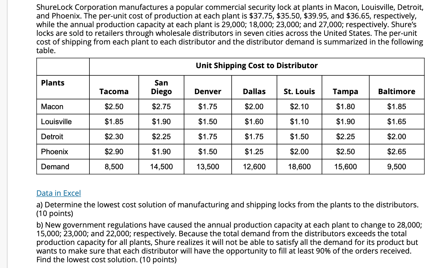 Using excel slover ShureLock Corporation
