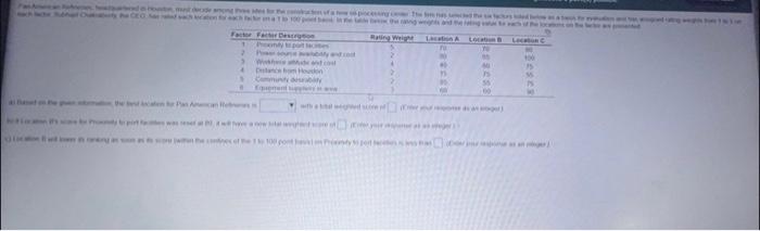 V 15 DO www 110 Pan American Refineries,