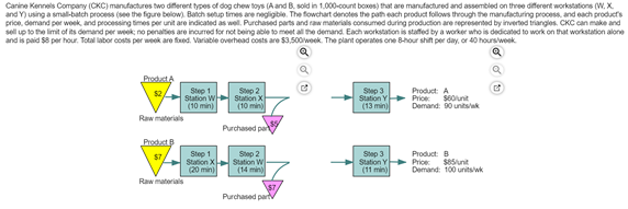 decisions ave made to produce as much of the