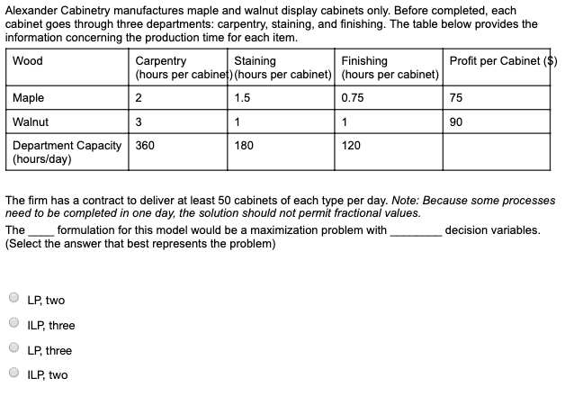 Alexander Cabinetry manufactures maple and walnut