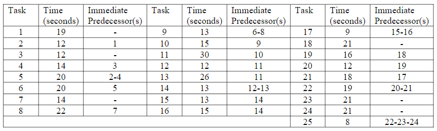 The assembly area is available for production of