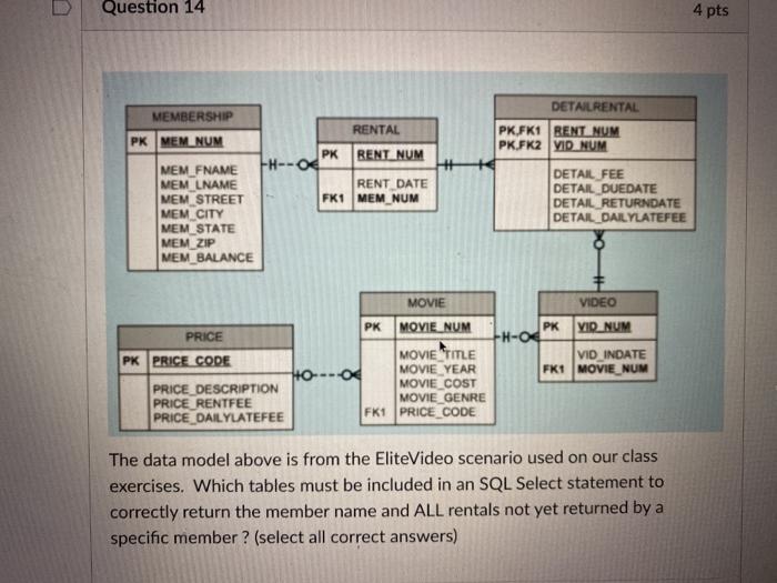 Question 14 4 pts DETAILRENTAL RENTAL PK,FK1 RENT