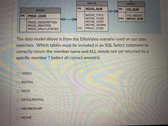 Question 14 4 pts DETAILRENTAL RENTAL PK,FK1 RENT