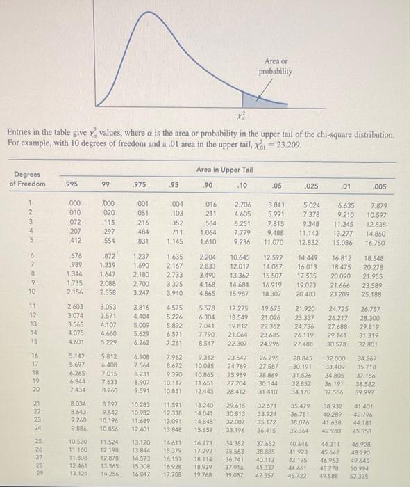 business analytics uring the first 13 weeks of