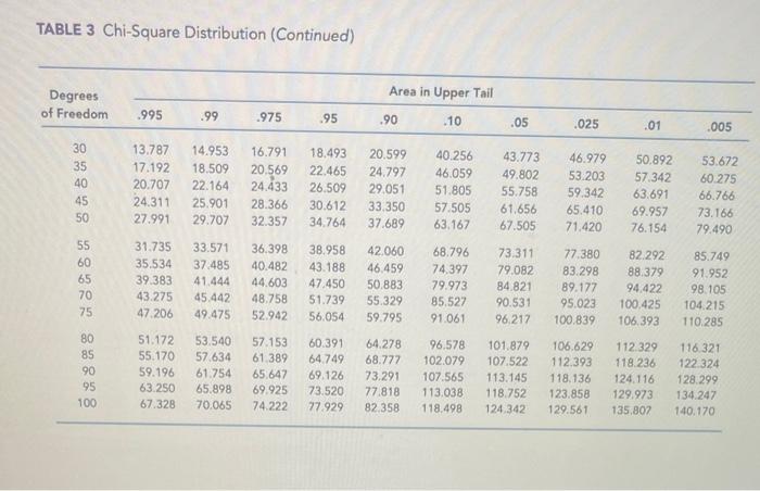 business analytics uring the first 13 weeks of