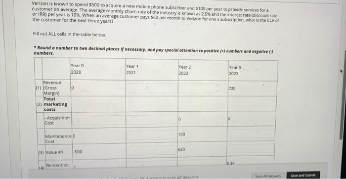 Verizon is known to spend 5500 to acquire a new