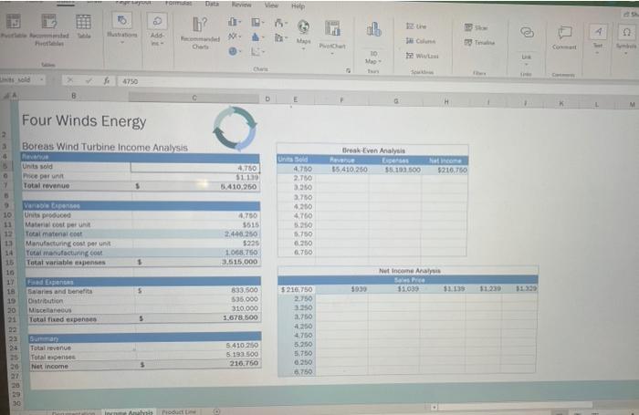 Madhu Patel is a sales analyst for Four Winds