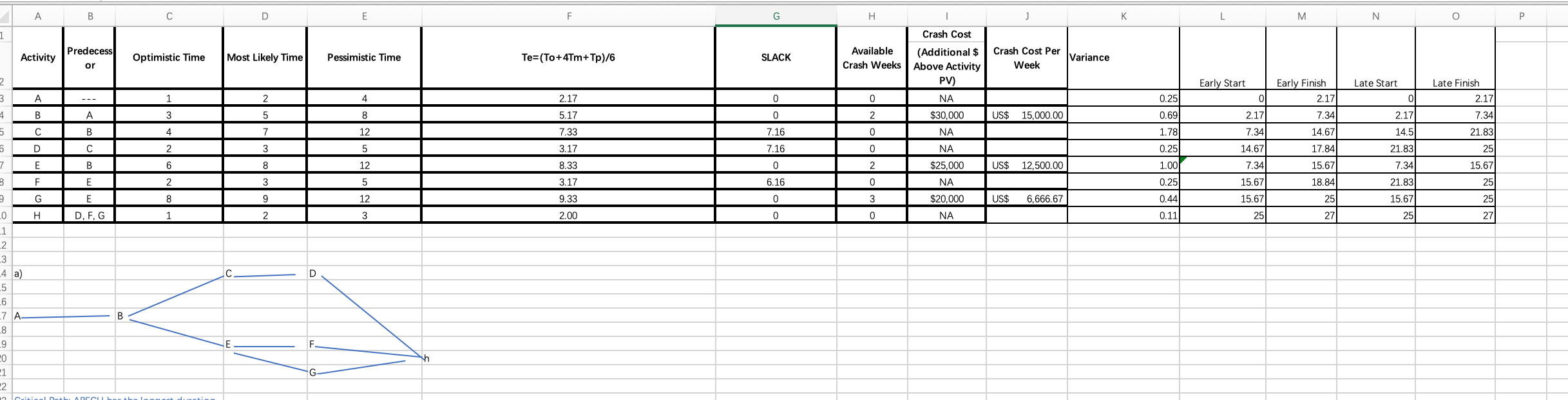 Hi, for this problem, I have already found the