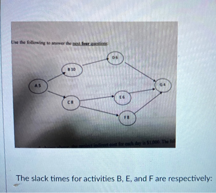 please answer all four questions will rate Use