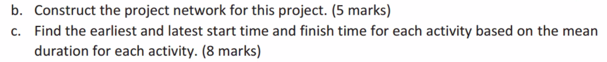 Question 4: Project management (25[marks)