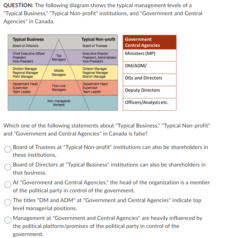 ,,, QUESTION: The following diagram shows the