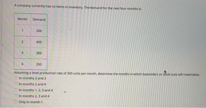 A company currently has no items in inventory.