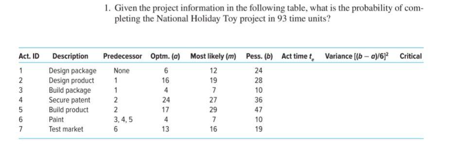 1. Given the project information in the following