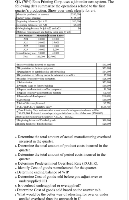 Please show work Q1. (70%) Enos Printing Corp.