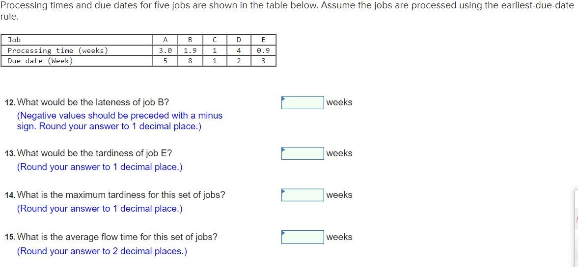 Processing times and due dates for five jobs are